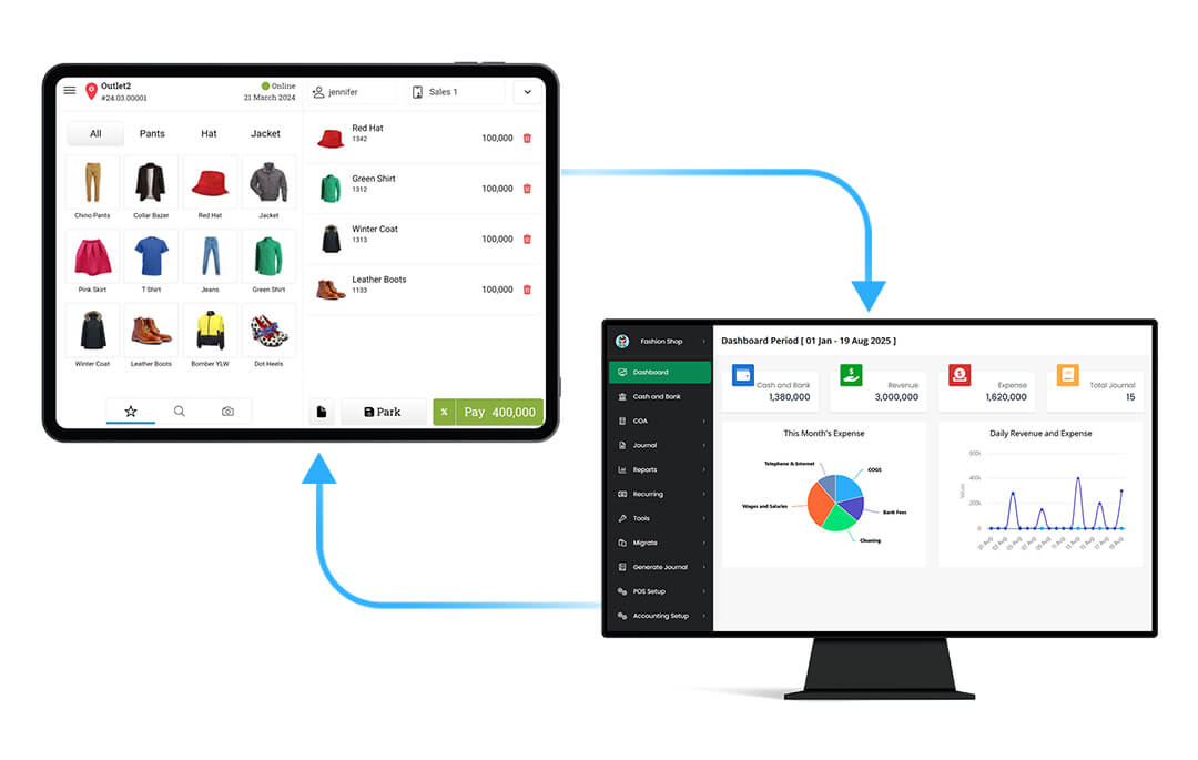 integrasi dengan aplikasi pos