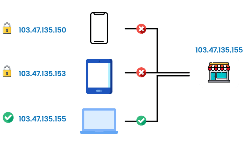 sistem keamanan dengan pembatasan ip address ip restricted